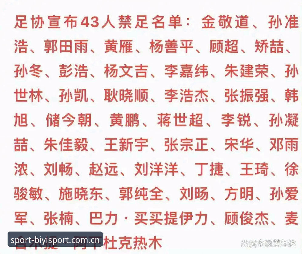 揭秘足协第三批禁足名单背后的利益链条：65人终身或年限禁赛，你不得不知的足球圈内幕