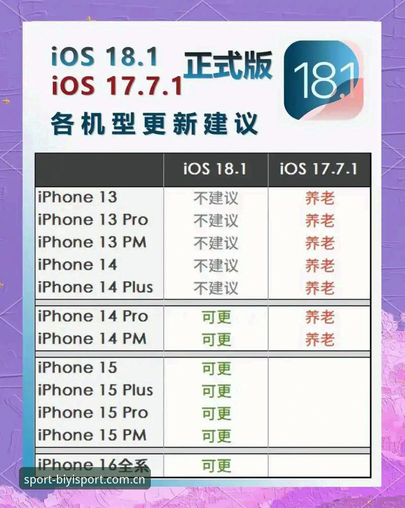 必一体育安卓版iOS版全面解析：不同系统版本的功能差异与使用建议