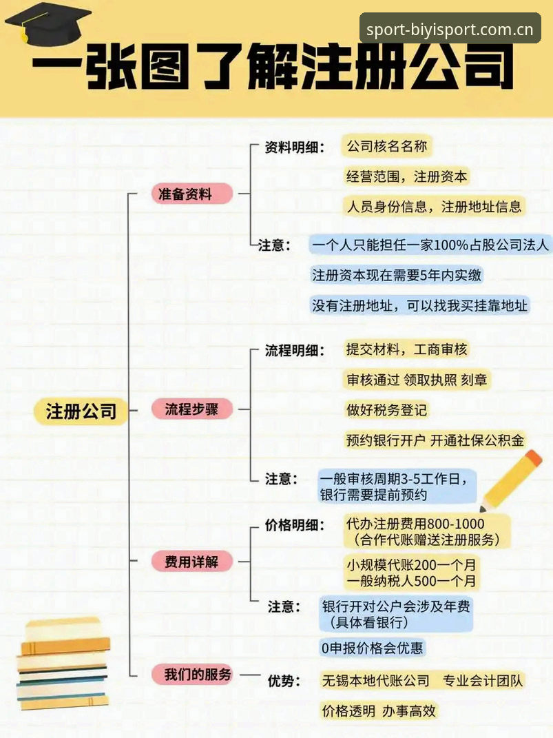 如何高效管理必一体育账号？资深用户分享注册与使用全流程